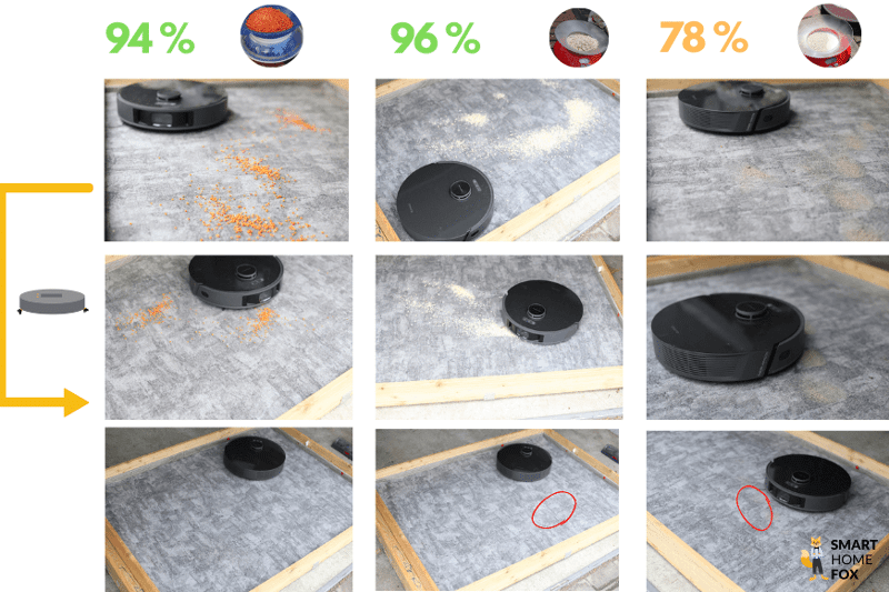 Результат теста Dreame L10s Pro на ковре с низким ворсом.